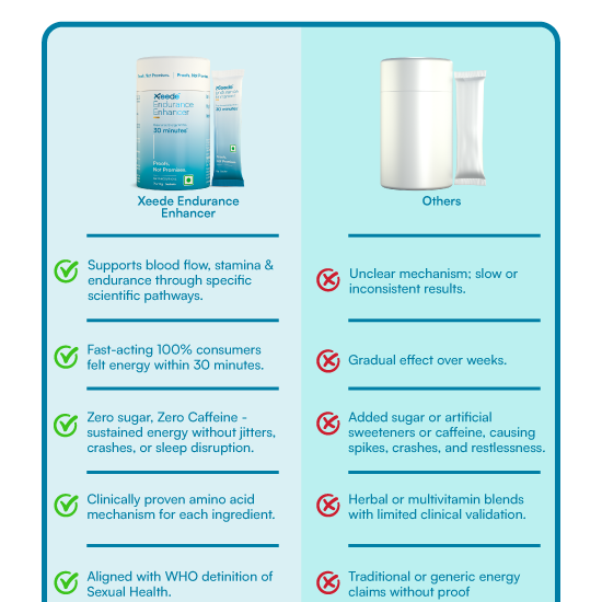 Xeede Endurance Enhancer
